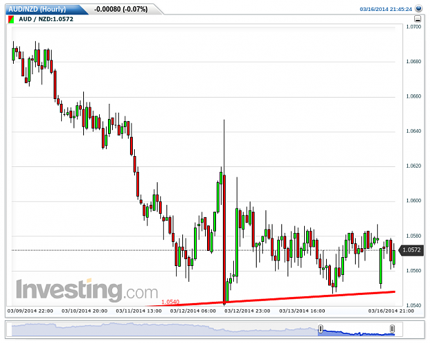 Click to Enlarge

Name: AUDNZD(Hourly)20140316214537.png
Size: 34 KB