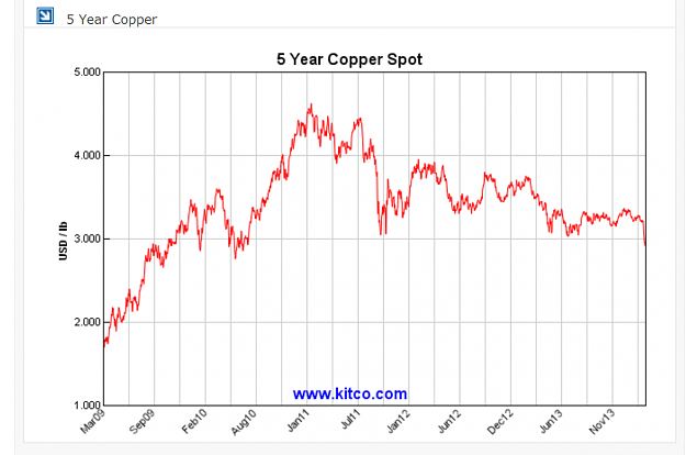 Click to Enlarge

Name: 2014-03-17_copper.png
Size: 106 KB