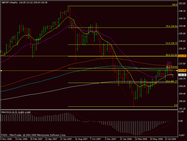 Click to Enlarge

Name: gbp-jpy 8-11-08.gif
Size: 15 KB
