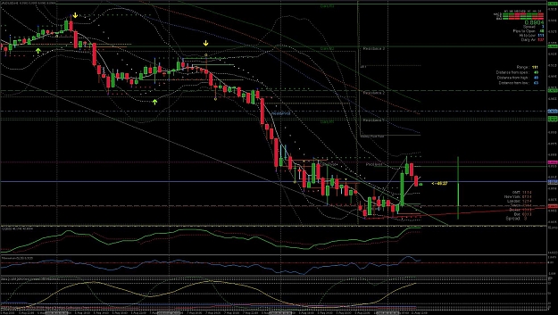 Click to Enlarge

Name: aud-usd dibs h1 11 aug 08.jpg
Size: 204 KB