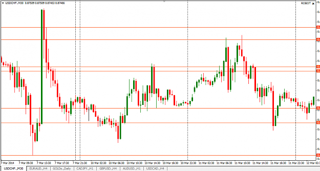 Click to Enlarge

Name: 17-03-2014_usd-chf_30-mins.PNG
Size: 42 KB