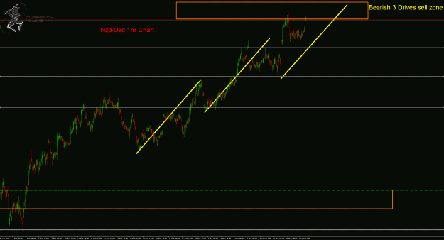 Click to Enlarge

Name: NzdUsd 1hr.gif
Size: 40 KB