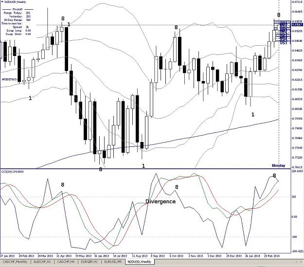Click to Enlarge

Name: NZDUSD, Weekly, 2014 March 17.jpg
Size: 142 KB