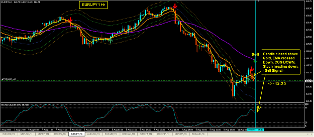 Click to Enlarge

Name: EJ 1 Hr (11 Aug08).PNG
Size: 55 KB