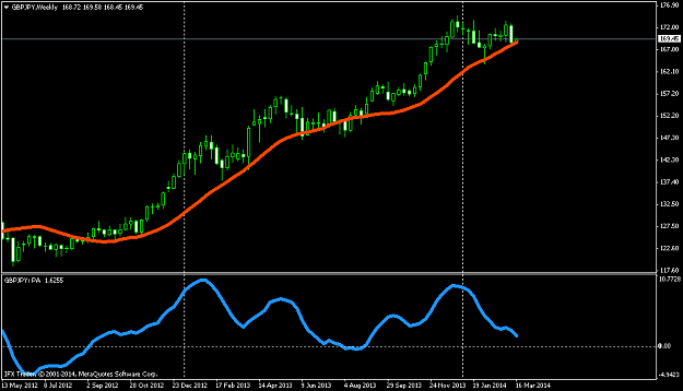 Click to Enlarge

Name: gbpjpy-w1-instaforex-group.png
Size: 32 KB