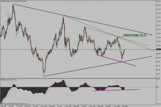 Click to Enlarge

Name: monthly chart.gif
Size: 23 KB