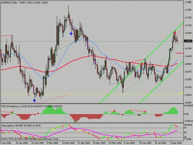 Click to Enlarge

Name: euraud.gif
Size: 20 KB