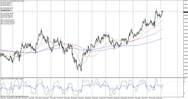 Click to Enlarge

Name: nzdusd-h4-oanda-corporation.png
Size: 101 KB