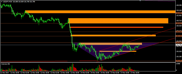 Click to Enlarge

Name: 2013.03.17. UsdJpy H&S into Triangle.png
Size: 27 KB