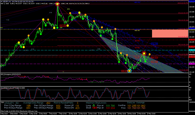 Click to Enlarge

Name: usdjpy-h1-x-trade-brokers.png
Size: 96 KB