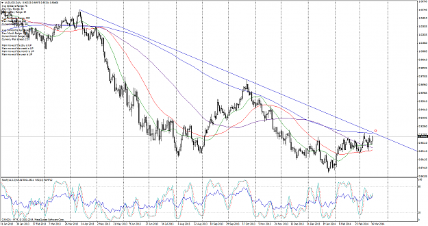 Click to Enlarge

Name: audusd-d1-oanda-corporation-2.png
Size: 103 KB
