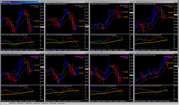 Click to Enlarge

Name: JPY pairs week 12 D chart 18 mar.png
Size: 116 KB