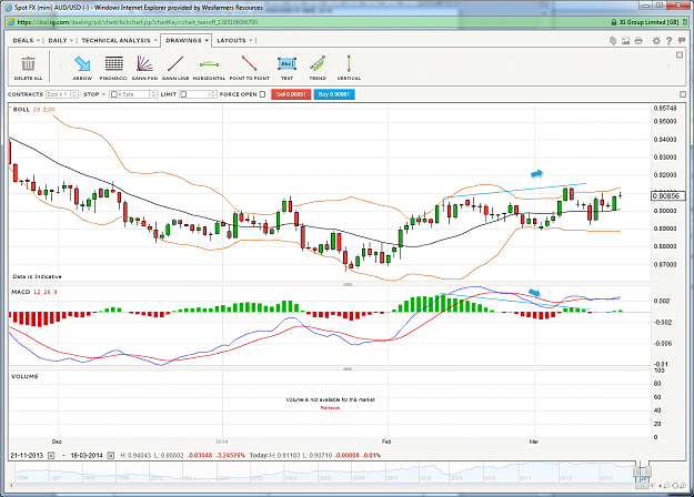 Click to Enlarge

Name: AUDUSD 4hr MACD.png
Size: 155 KB