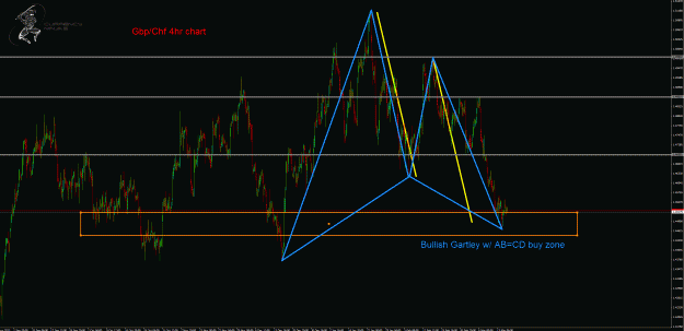 Click to Enlarge

Name: GbpChf.gif
Size: 67 KB