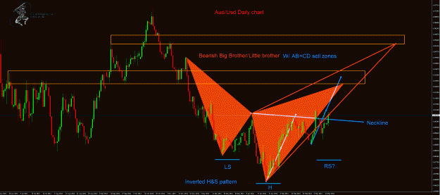 Click to Enlarge

Name: AudUsd Daily.gif
Size: 68 KB