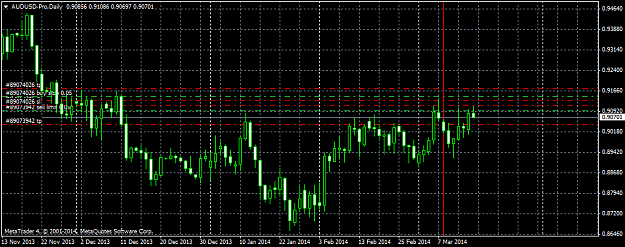 Click to Enlarge

Name: audusd-prodaily18.03.png
Size: 37 KB