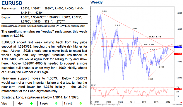 Click to Enlarge

Name: Technical-Analysis-of-the-EURUSD-from-Credit-Suisse-18-March-2014.png
Size: 187 KB