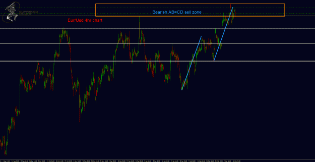 Click to Enlarge

Name: EurUsd 4hr.gif
Size: 46 KB