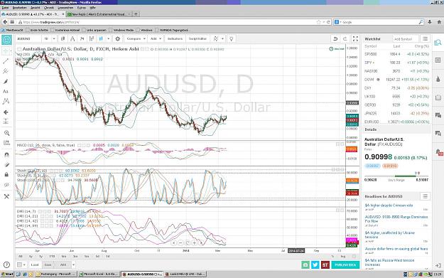 Click to Enlarge

Name: AUDUSD.JPG
Size: 284 KB