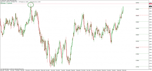 Click to Enlarge

Name: nzdusd_d_180314.png
Size: 45 KB