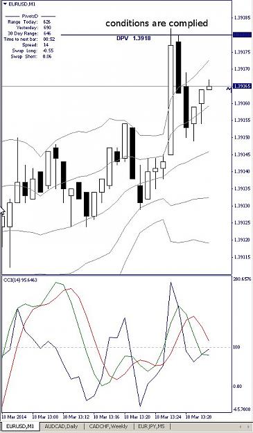 Click to Enlarge

Name: EURUSD, M1, 2014 March 18.jpg
Size: 78 KB