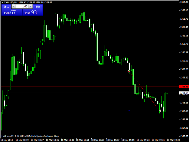 Click to Enlarge

Name: xauusdm1.png
Size: 31 KB
