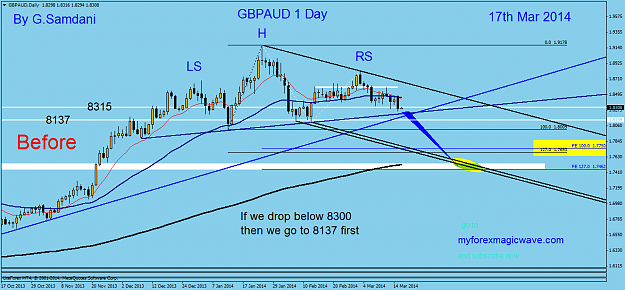 Click to Enlarge

Name: 8   gbpaud  daily  03-17-14  before.png
Size: 47 KB