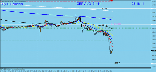 Click to Enlarge

Name: 9  gbpaud  5 min chart entry  03-18-14.png
Size: 36 KB