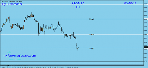Click to Enlarge

Name: 10  gbpaud  h1 chart  03-18-14.png
Size: 30 KB
