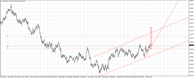 Click to Enlarge

Name: audusd.png
Size: 53 KB