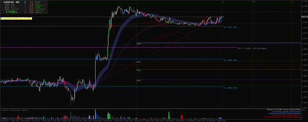 Click to Enlarge

Name: usdcadm5.png
Size: 66 KB
