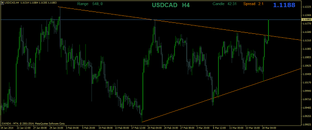 Click to Enlarge

Name: usdcadh4.png
Size: 42 KB