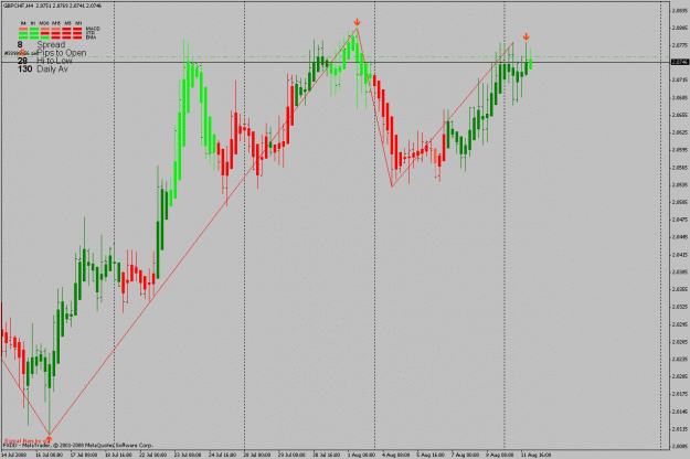 Click to Enlarge

Name: gbpchf.gif
Size: 27 KB