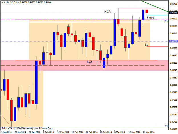 Click to Enlarge

Name: audusddaily entry order.png
Size: 28 KB
