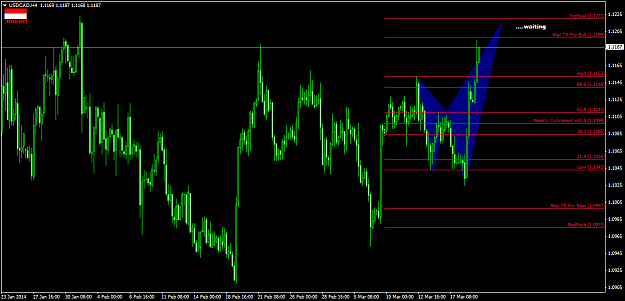 Click to Enlarge

Name: march19usdcadh4.png
Size: 45 KB