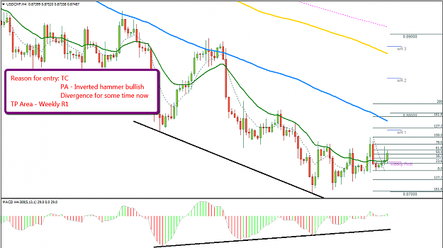 Click to Enlarge

Name: usdchf.png
Size: 60 KB