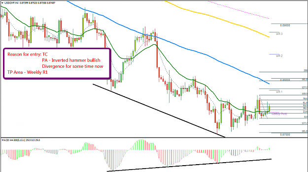 Click to Enlarge

Name: usdchf.png
Size: 60 KB