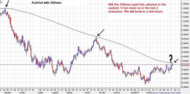 Click to Enlarge

Name: audusd-daily-19032014-1750uk.jpg
Size: 114 KB