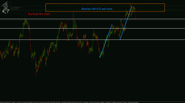 Click to Enlarge

Name: EurUsd 4hr.gif
Size: 44 KB