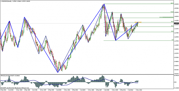 Click to Enlarge

Name: eurusdmonthly.png
Size: 65 KB