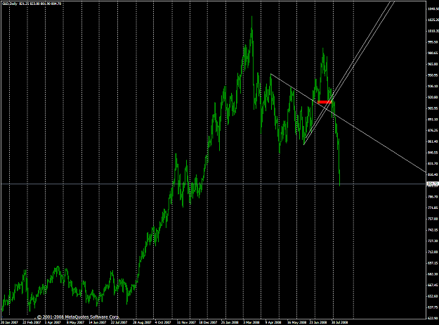 Click to Enlarge

Name: chart2032.PNG
Size: 64 KB