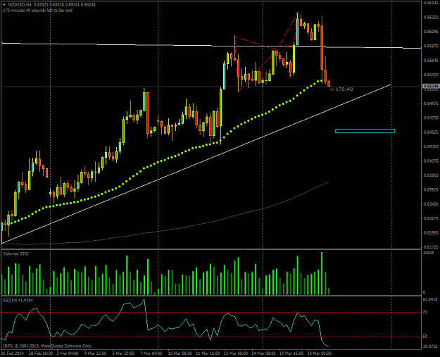 Click to Enlarge

Name: nzdusdh4.png
Size: 48 KB