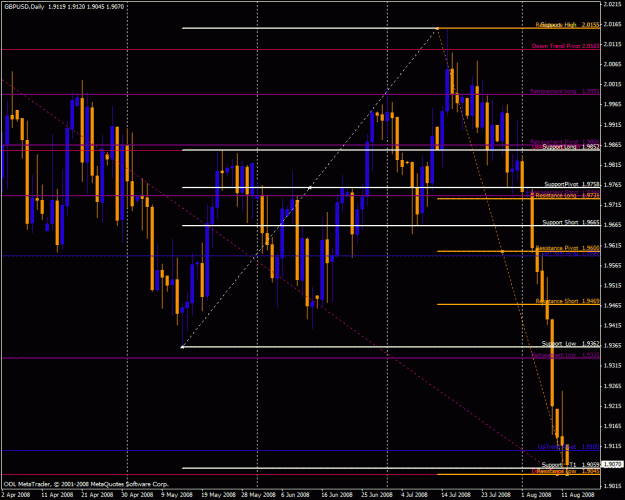 Click to Enlarge

Name: gbpusd.gif
Size: 36 KB