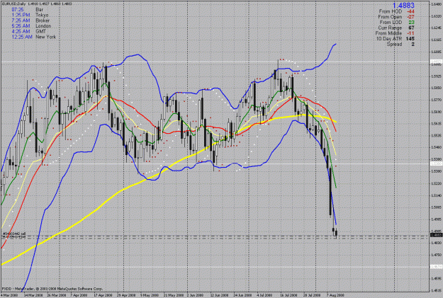 Click to Enlarge

Name: eurodollar double top on daily.gif
Size: 51 KB