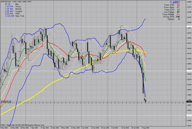 Click to Enlarge

Name: eurodollar double top on daily.gif
Size: 51 KB