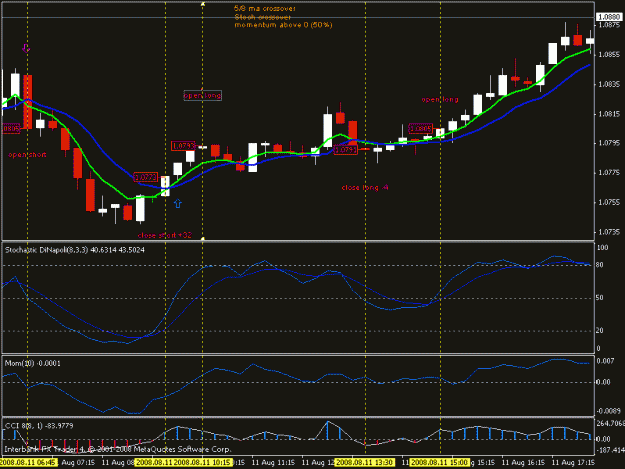 Click to Enlarge

Name: simple usdchf.gif
Size: 16 KB