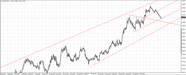 Click to Enlarge

Name: usdcad.png
Size: 60 KB