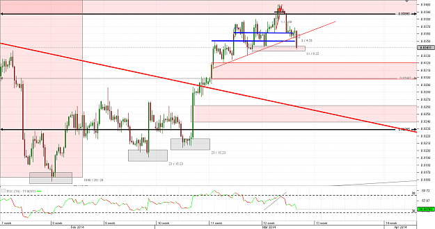 Click to Enlarge

Name: Chart_EUR_GBP_4 Hours_snapshot.png
Size: 35 KB