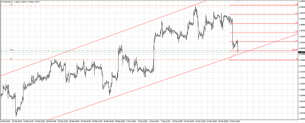 Click to Enlarge

Name: eurusd.png
Size: 53 KB
