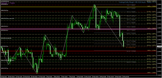 Click to Enlarge

Name: eur-usd 20-03-14.png
Size: 30 KB
